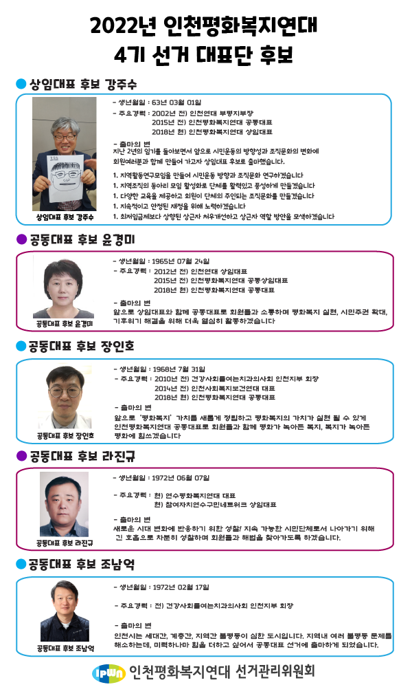 2022 인천평화복지연대 4기 선거 대표단 후보 공고.png