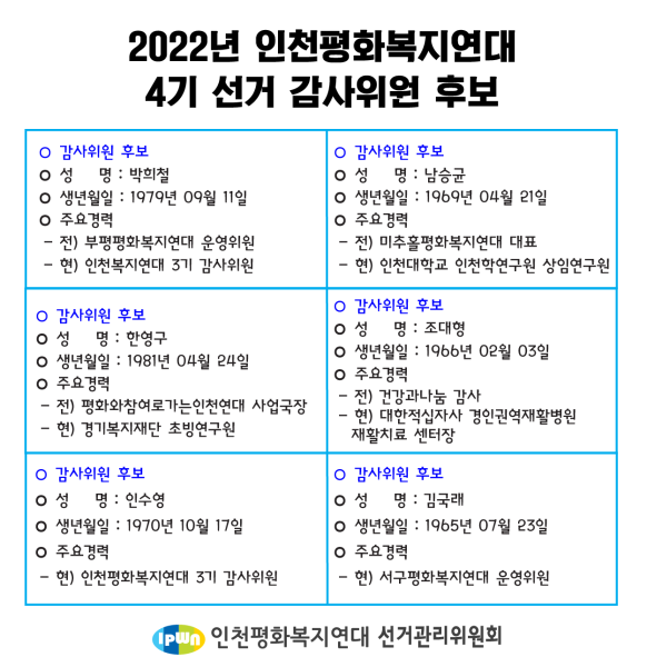 수정됨_2022인천평화복지연대 4기 선거 감사위원 후보 공고.png
